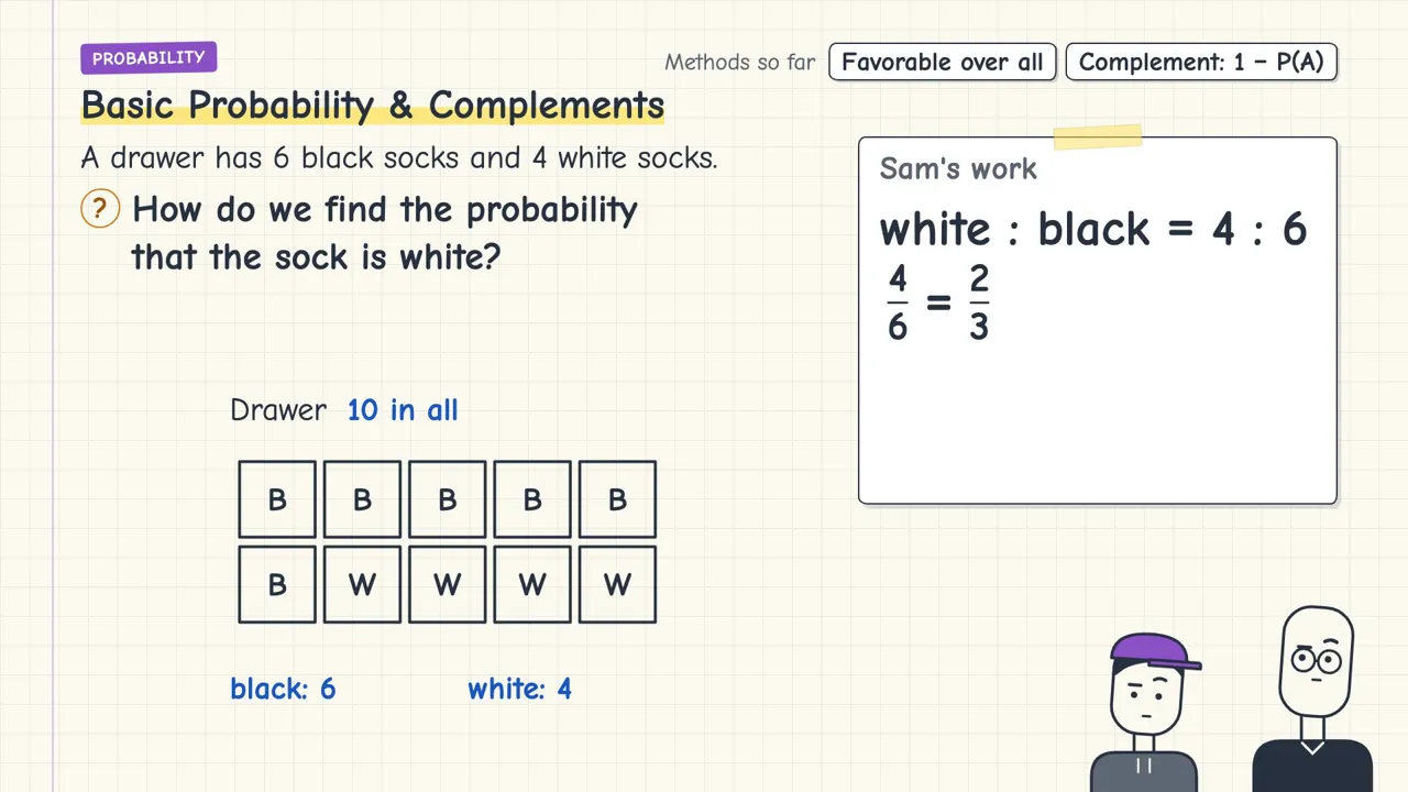 Lesson P1, Basic Probability & Complements: Common mistake: the sock drawer.