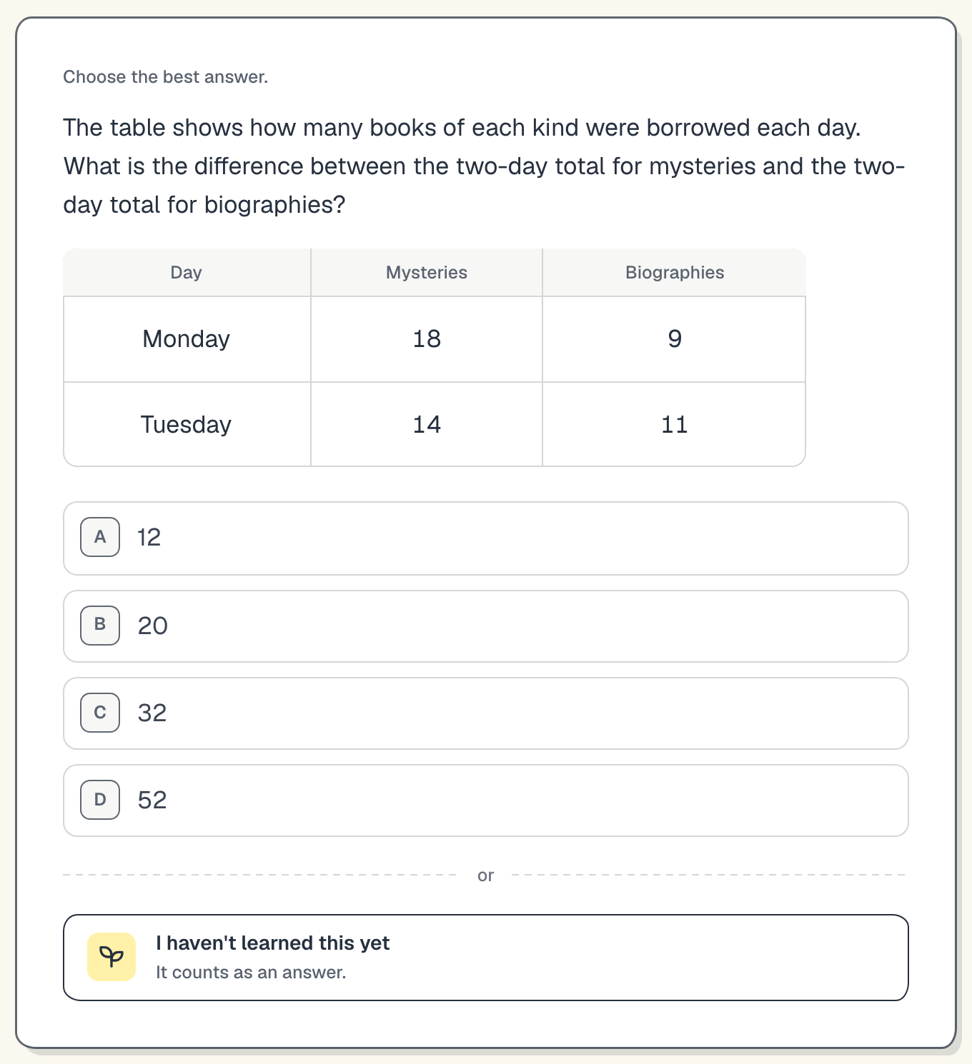 A Placement Test question: a table shows how many mystery books and biographies were borrowed on Monday and Tuesday, and the question asks for the difference between the two-day totals. Four answer choices, A to D, are followed by a separate button: I haven't learned this yet. It counts as an answer.