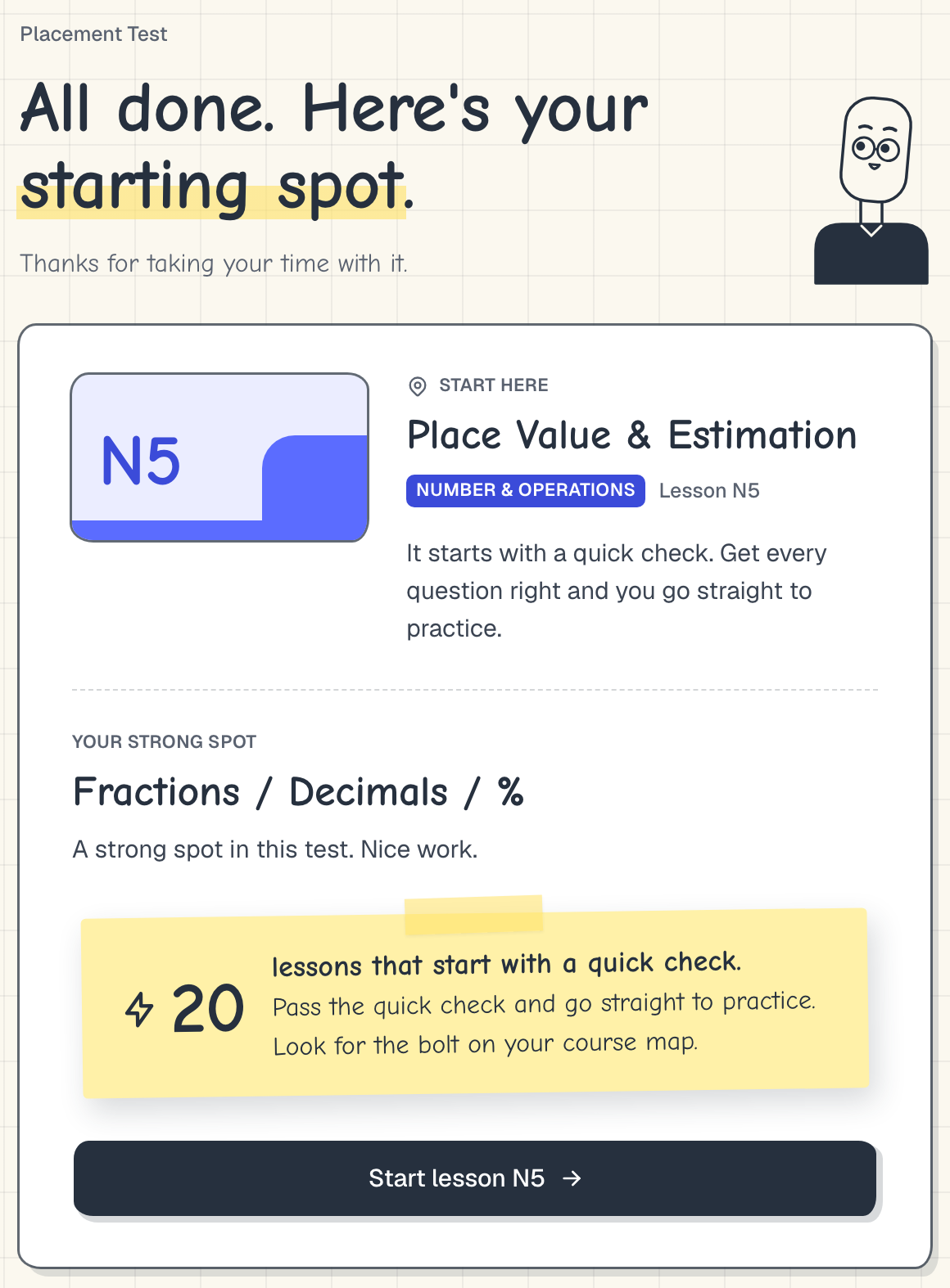 The student's Placement Test result. The heading reads All done. Here's your starting spot. Start here: lesson N5, Place Value and Estimation, which starts with a quick check. Your strong spot: Fractions, Decimals and Percent. A note says 20 lessons start with a quick check, then a button: Start lesson N5.