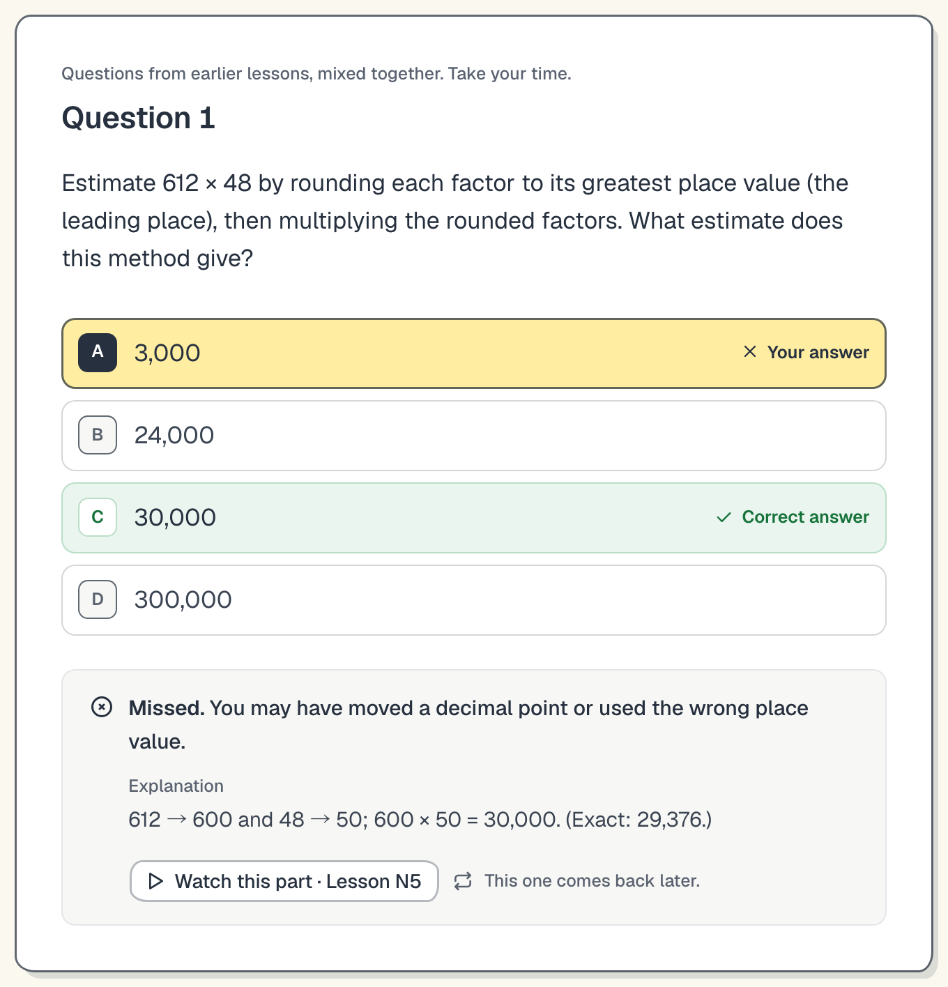 A review question from an earlier lesson: estimate 612 times 48 by rounding each factor to its greatest place value. The student's answer, 3,000, is marked wrong and 30,000 is marked correct. Below it: Missed. You may have moved a decimal point or used the wrong place value. An explanation, a Watch this part button for lesson N5, and the note This one comes back later.